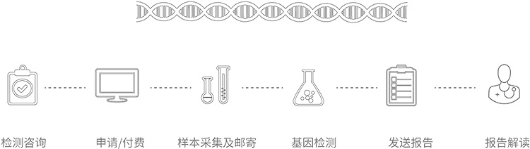 温州无创胎儿亲子鉴定办理流程